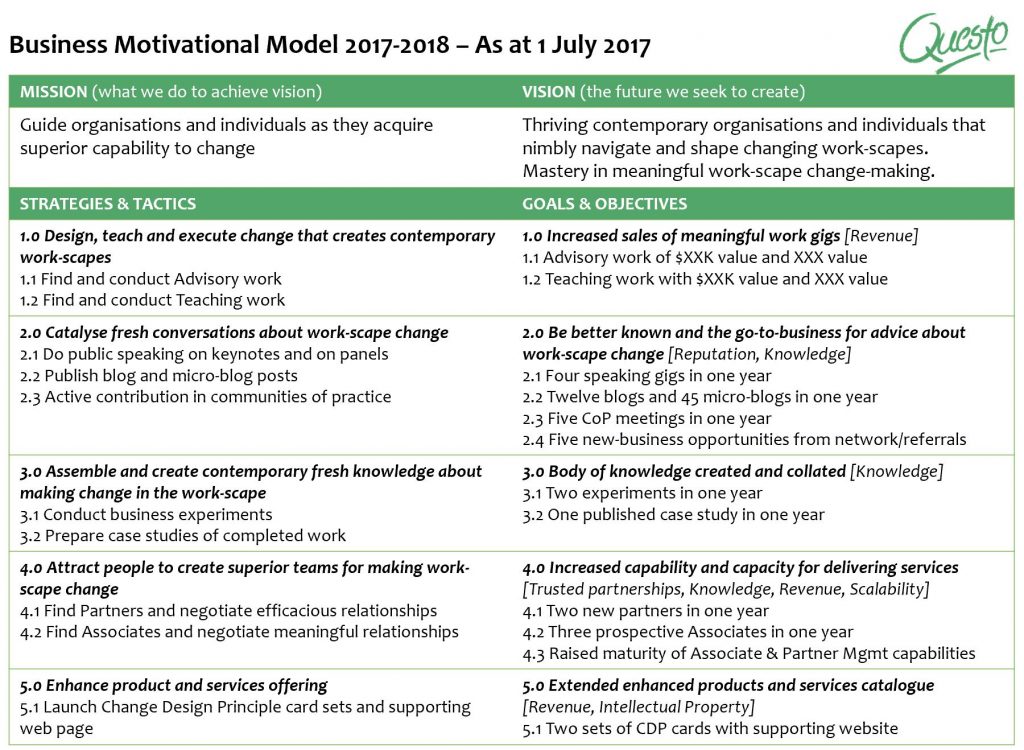 Business Motivation Model for small business with sample content